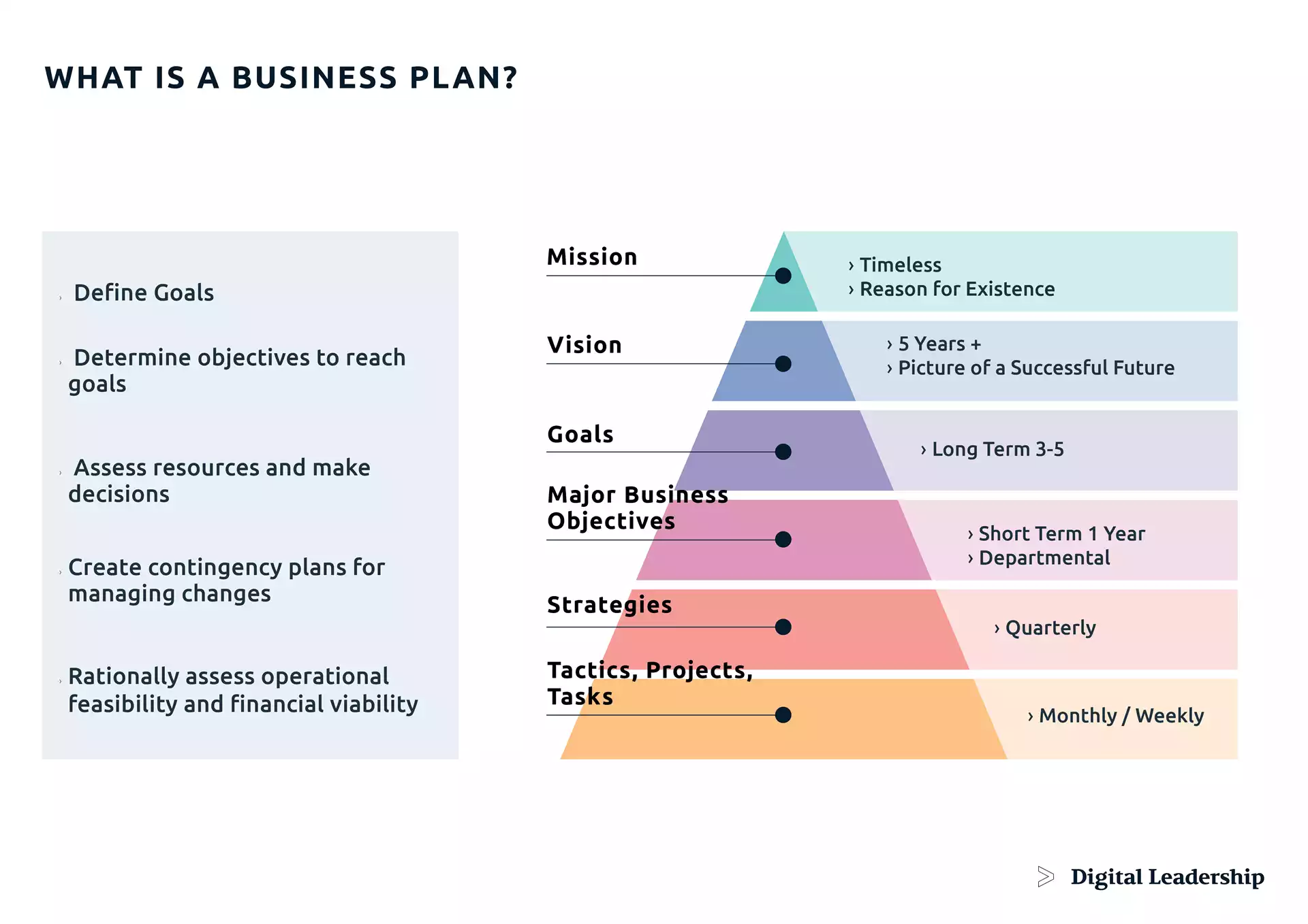 Crafting a Robust Business Plan for Your Construction Venture in Malaysia