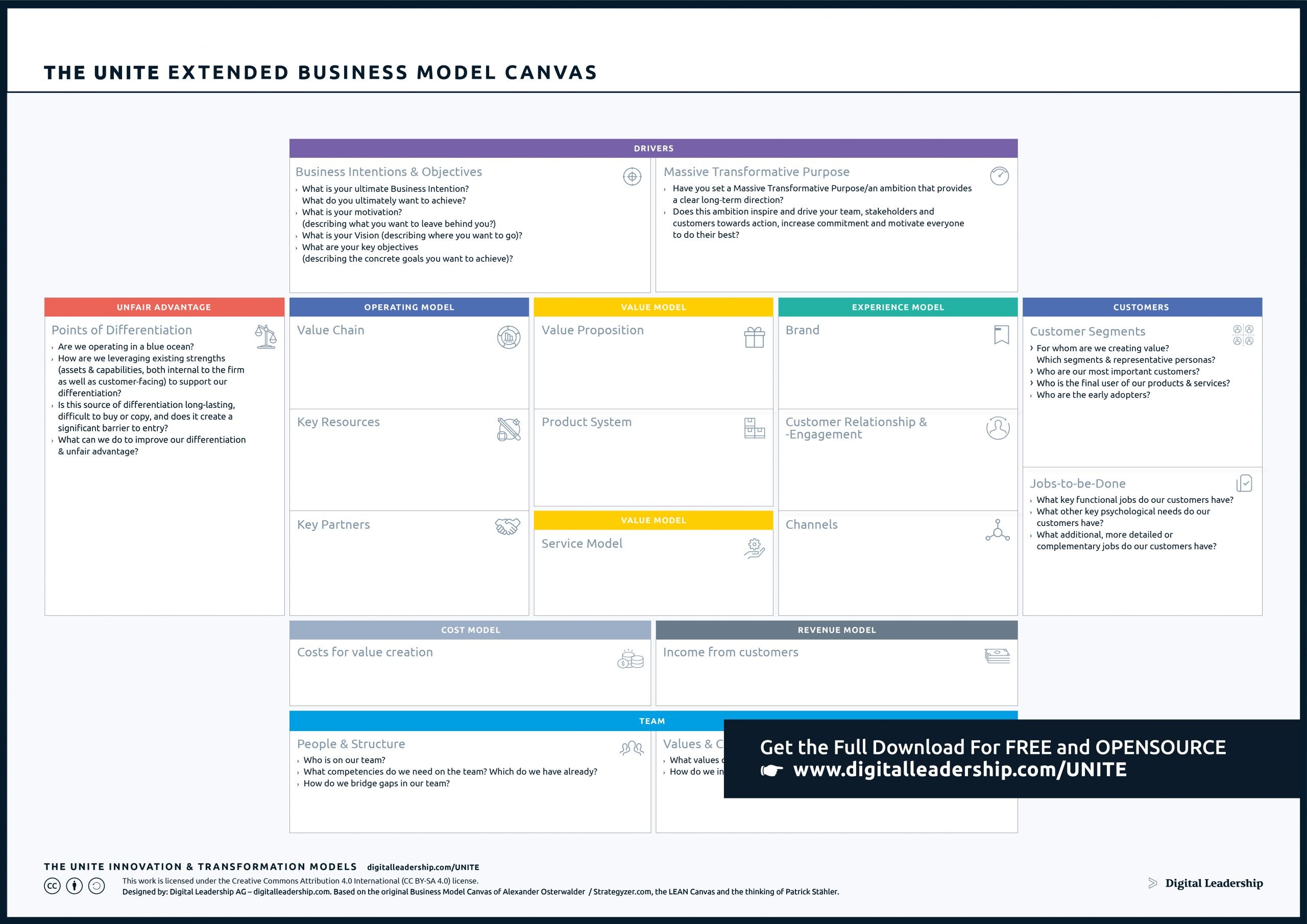 Crafting a Robust Business Plan for Your Laundry Venture in Malaysia