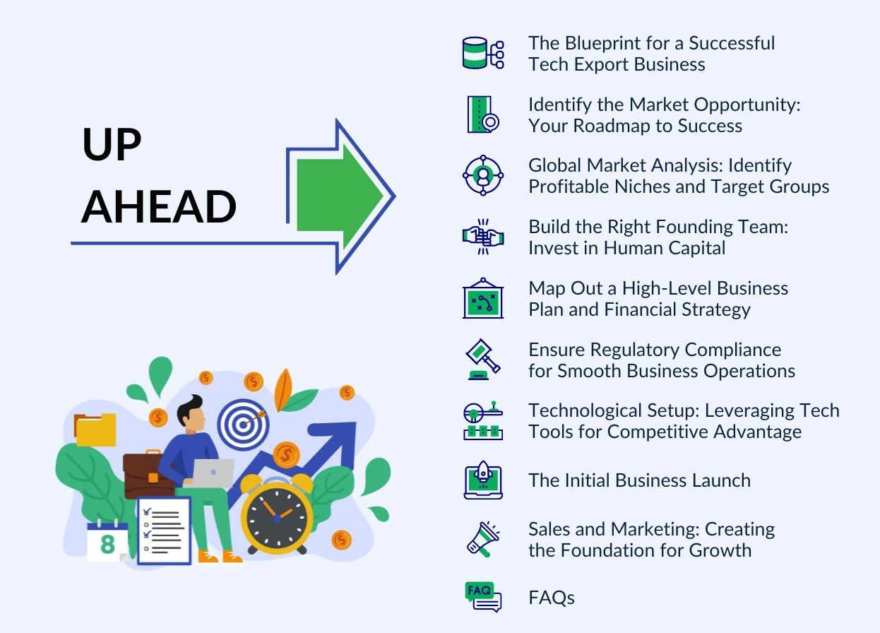 Developing a Robust Business Plan for Export-Import in Malaysia