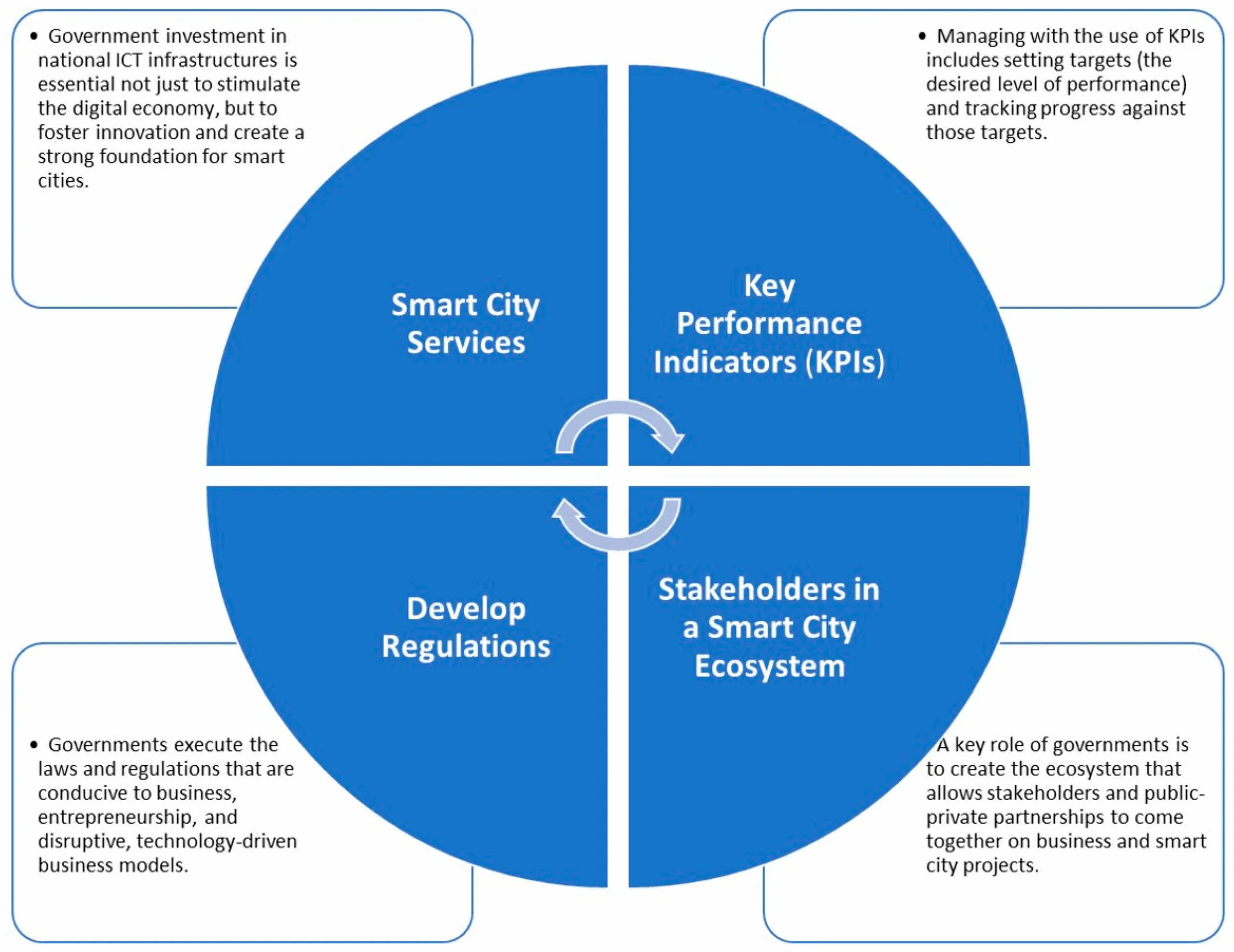 Essential Licenses & Regulations for Agriculture Businesses in Malaysia