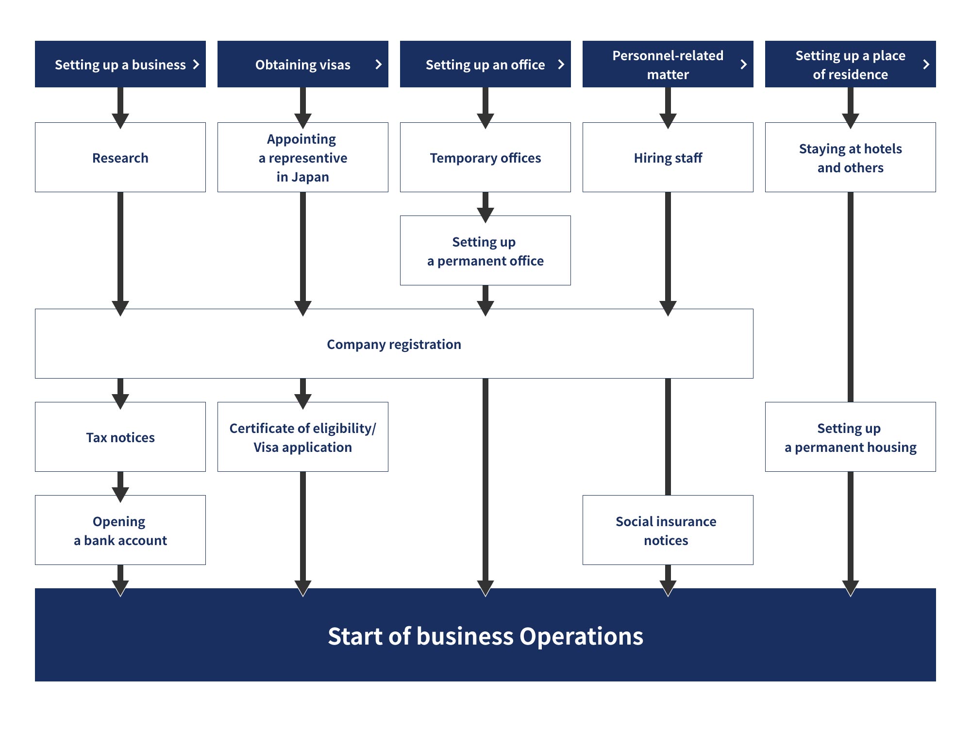 Foreigners Starting an It Business in Malaysia: Regulations & Requirements