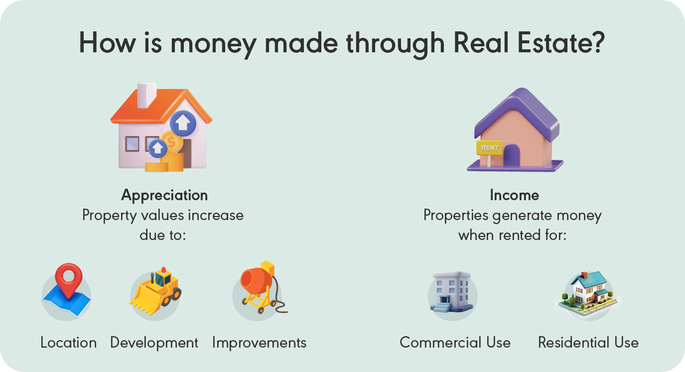Generating Passive Income: Rental Property Investment in Malaysia