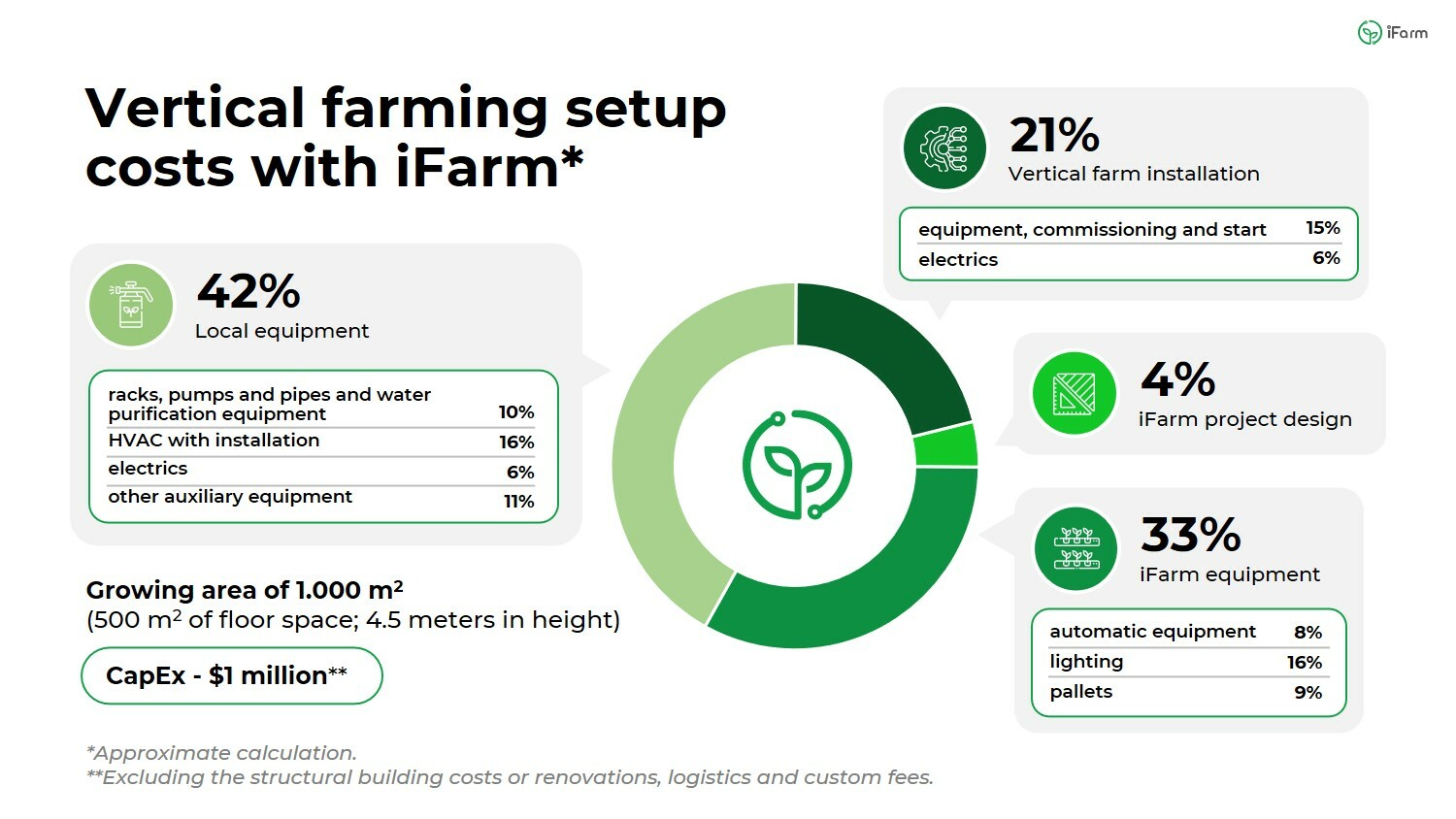 How Much Does It Cost to Start an Agriculture Business in Malaysia?