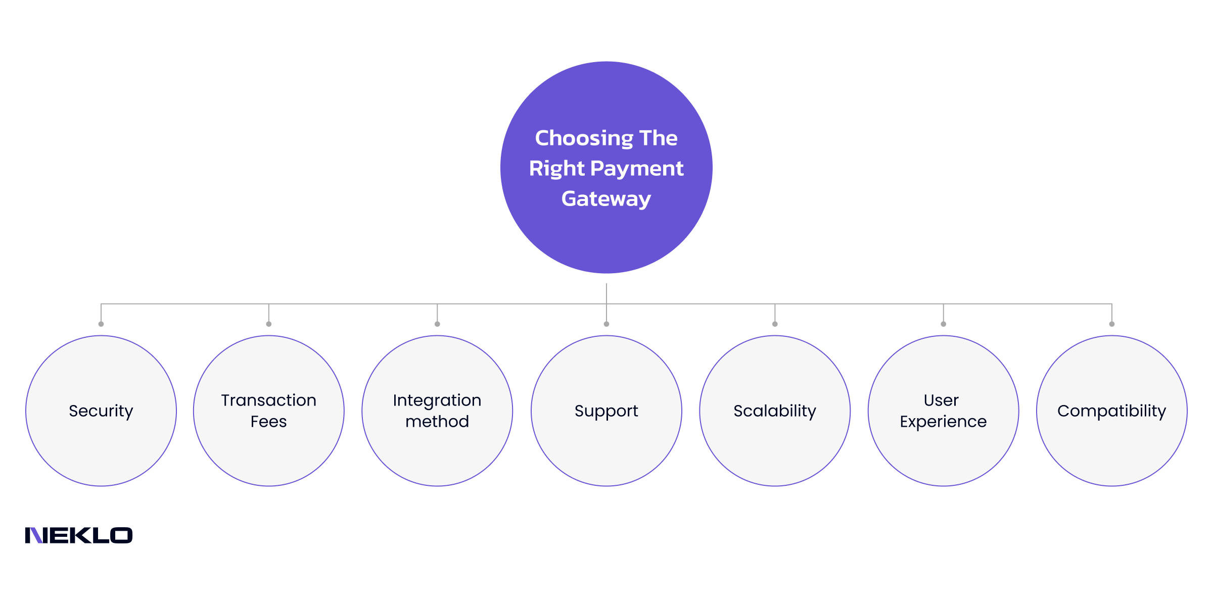 Secure Transactions: Choosing the Best E-Commerce Payment Gateway in Malaysia