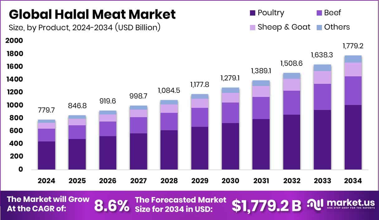 Tapping into Halal: Setting Up a Halal Supermarket in Malaysia